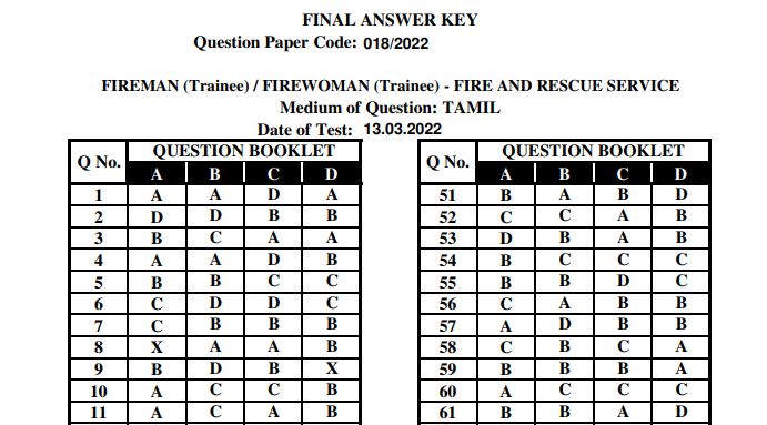 Kerala PSC Fireman Response Sheet 2022 PDF