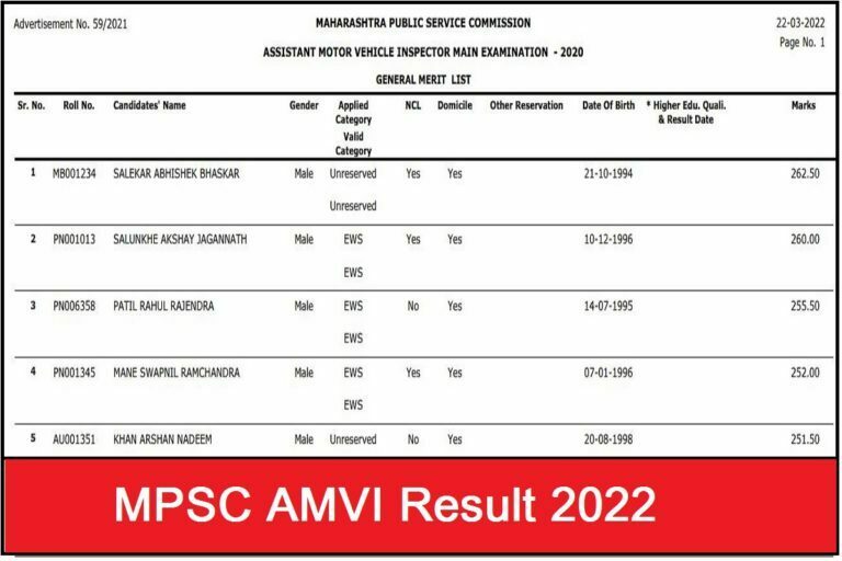 MPSC AMVI Result 2022