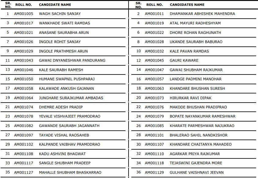 MPSC Civil Engineering Result 2022