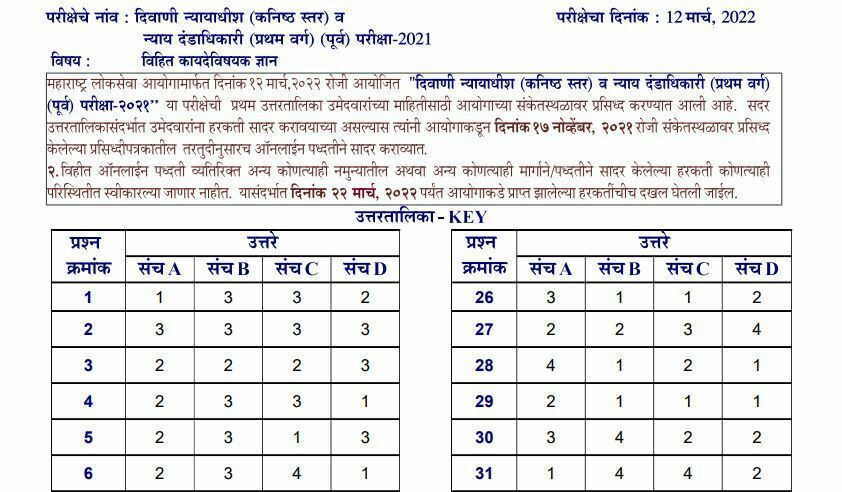 MPSC Civil Judge Mains Answer Key 2022