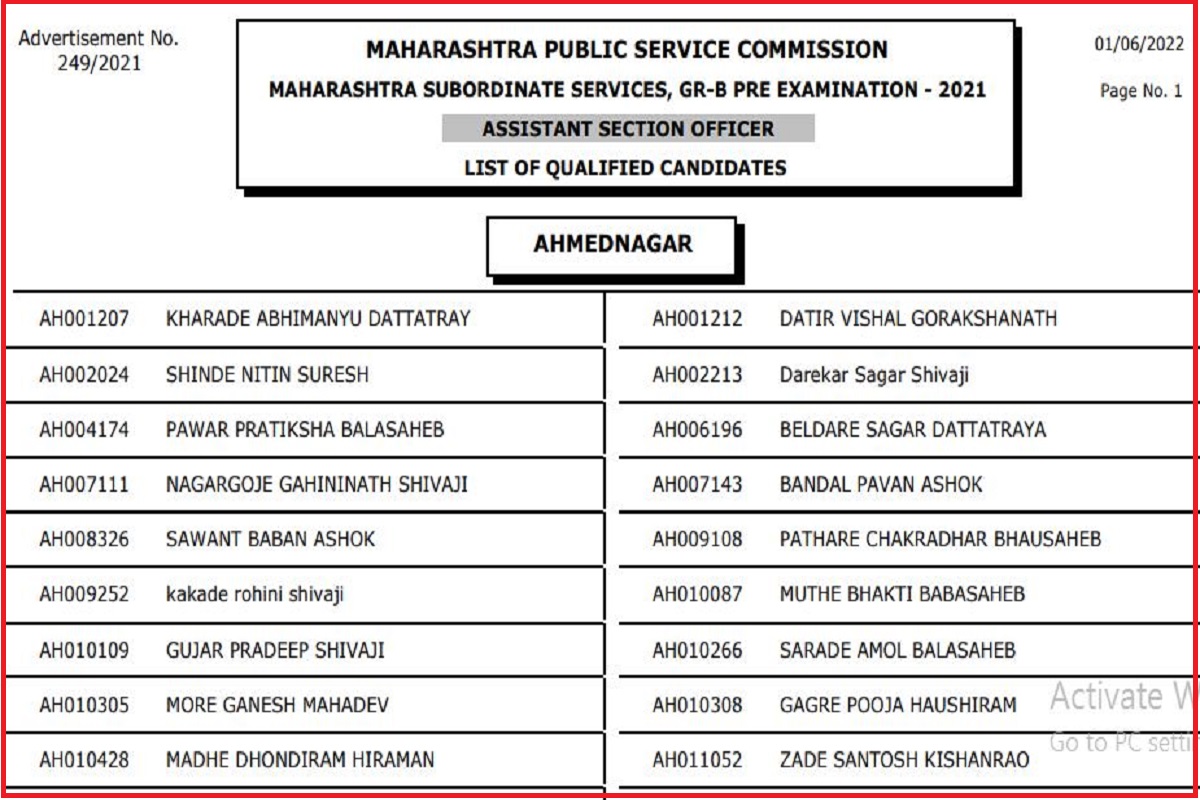 MPSC (PSI, STI, ASO) Result 2022