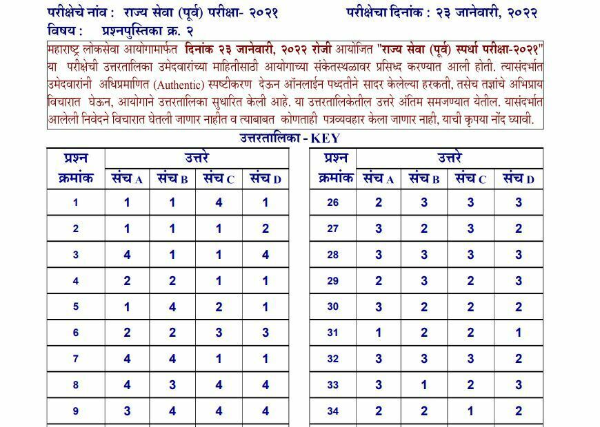 MPSC State Services Answer Key 2022