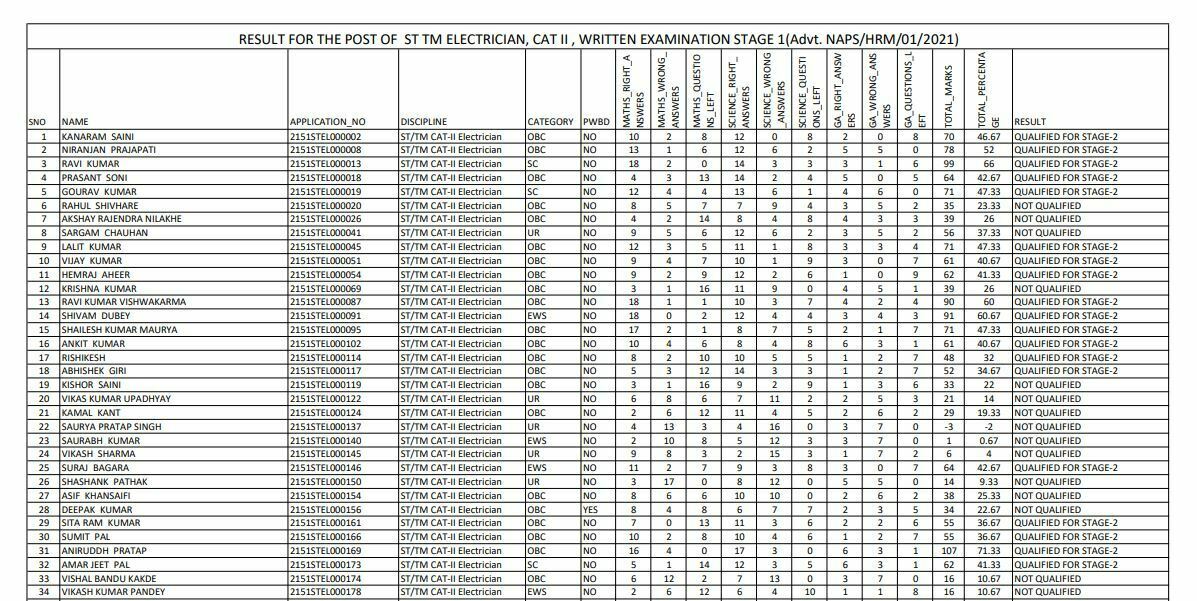 NPCIL ELECTRICIAN RESULT