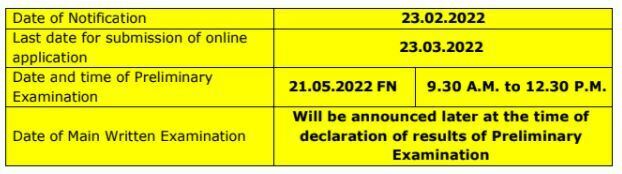 TNPSC Group 2 And 2a Exam 2022