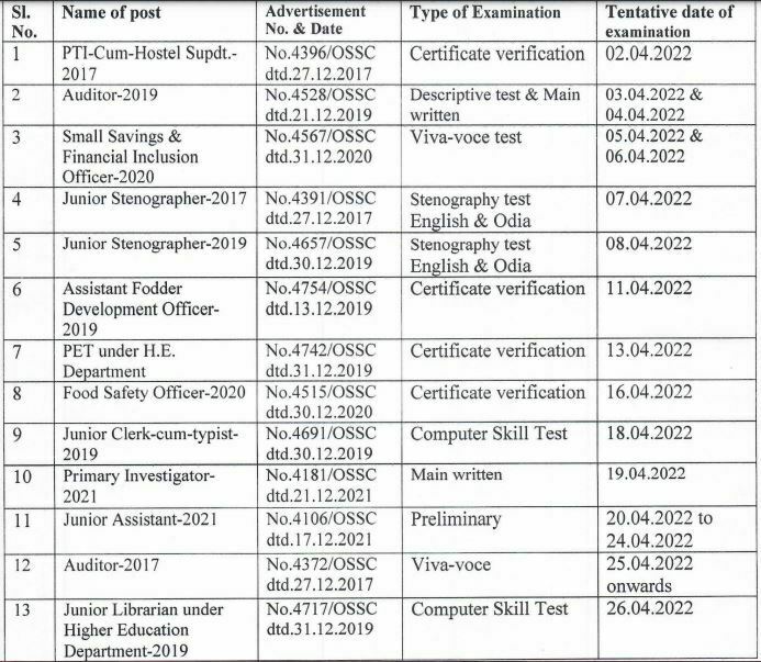 OSSC Exam Calendar 2022 for April 22