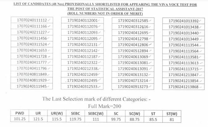 OSSC Statistical Assistant Result 2022