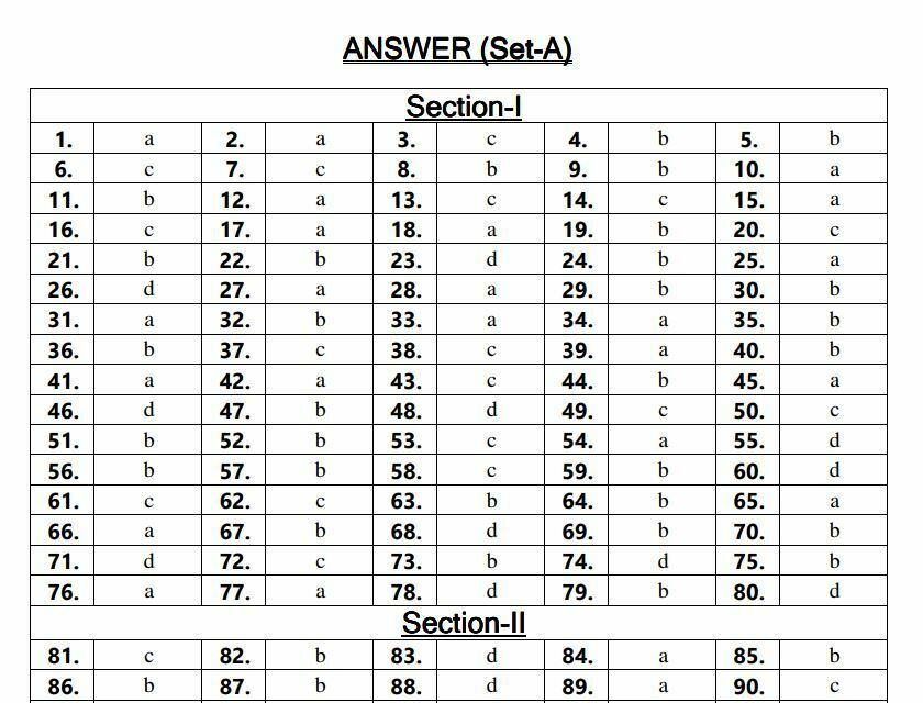 PPSC Response Sheet 2022