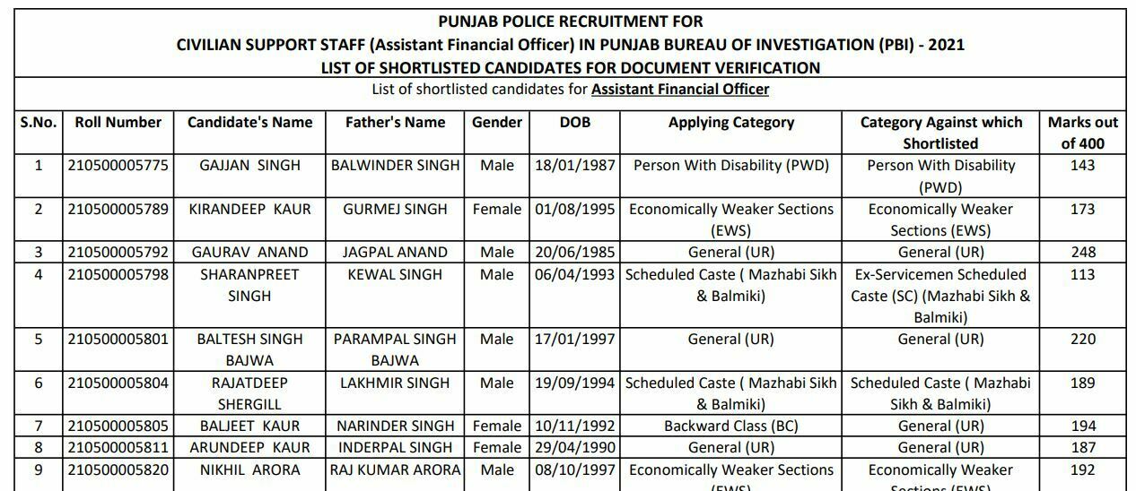 Punjab Police Civilian Support Staff Result 2022