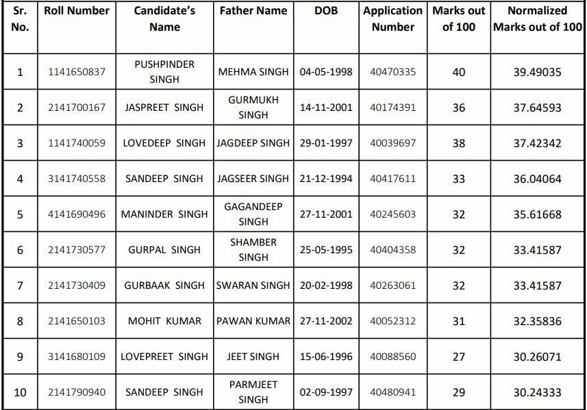 Punjab Police Constable Result 2022