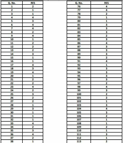 RPSC Statistical Officer Answer Key 2022