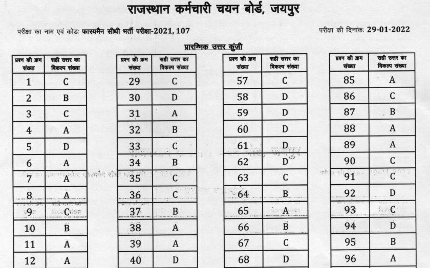 RSMSSB Answer Key 2022