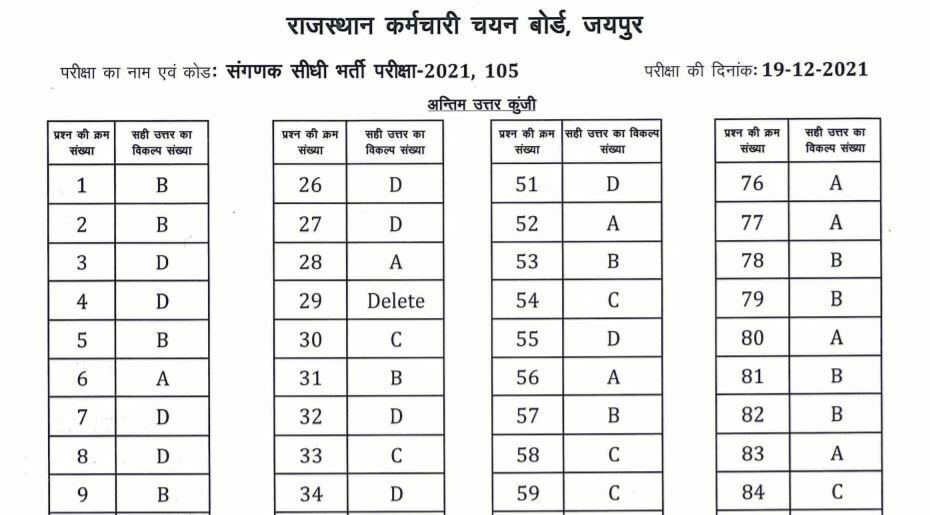 RSMSSB Answer Key 2022