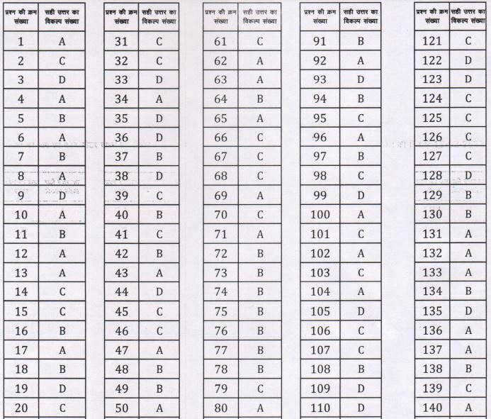 RSMSSB MVSI Answer Key 2022