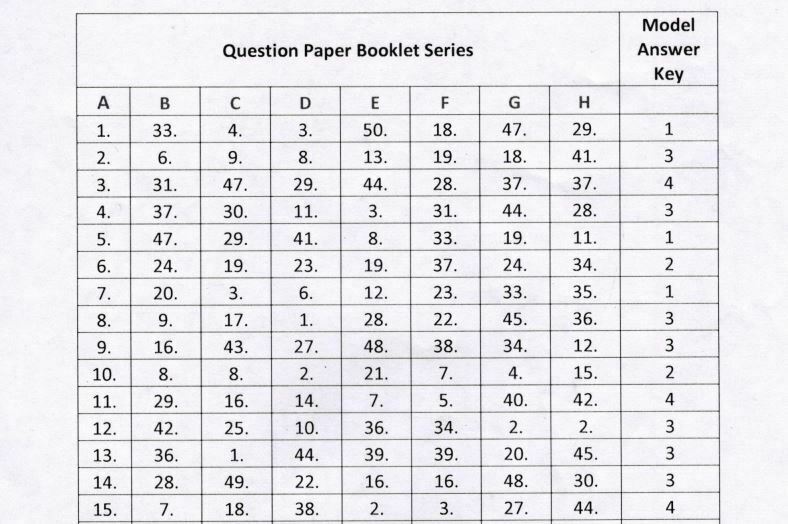 Rajasthan High Court JJA Solution Key & Clerk, JA Answer keys 2022