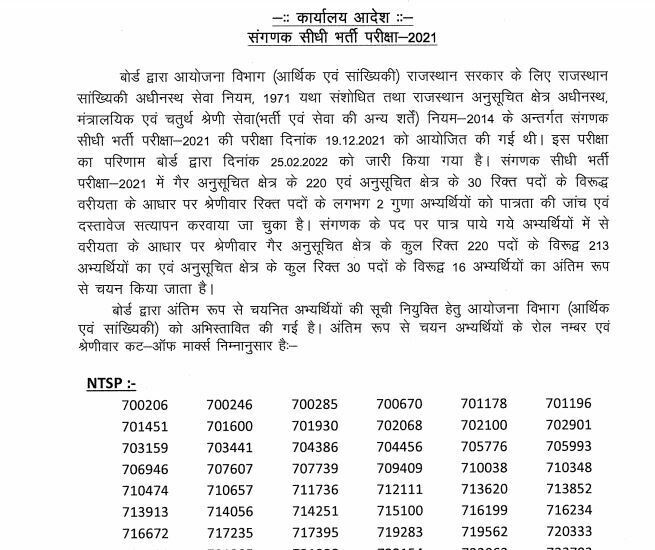 Rajasthan Sanganak Computer Exam Result 2022