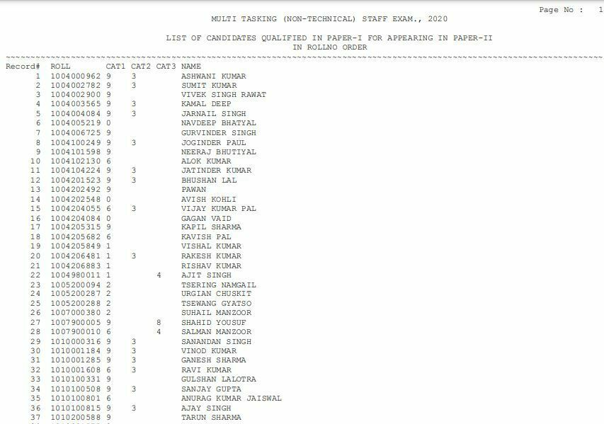 SSC MTS Tier 1 Result 2021-22