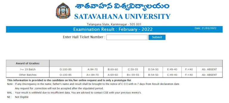 Satavahana University B.Ed 2nd Semester Result 2021