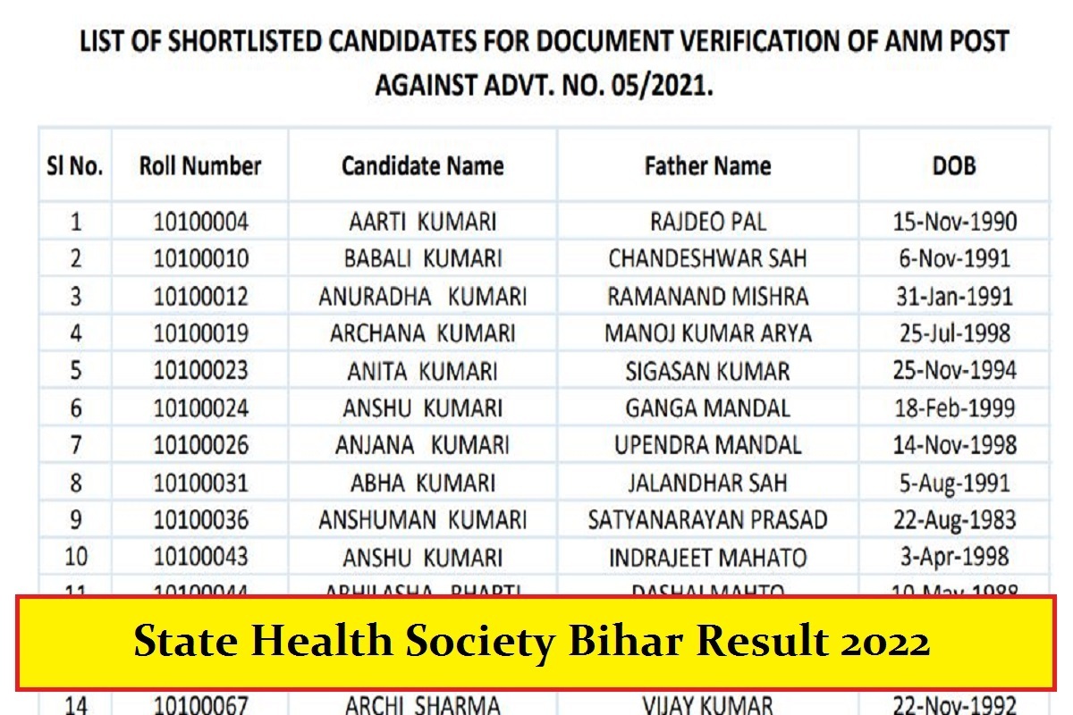State Health Society Bihar Result 2022