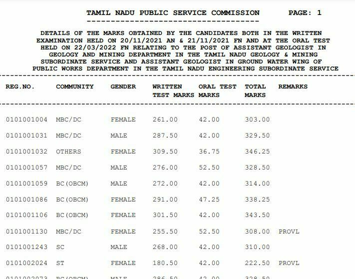 TNPSC Assistant Geologist Result 2022