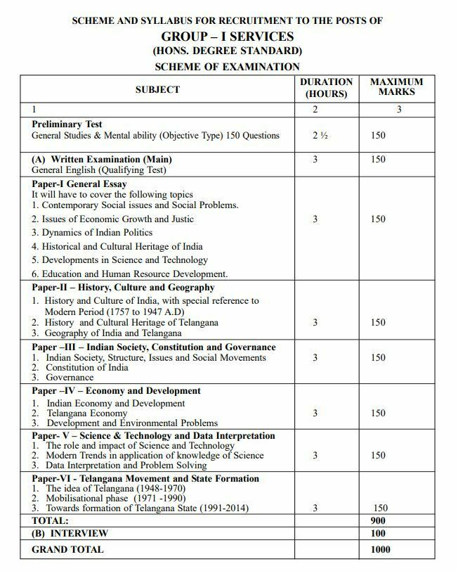Telangana Group 1 Exam Pattern 2022