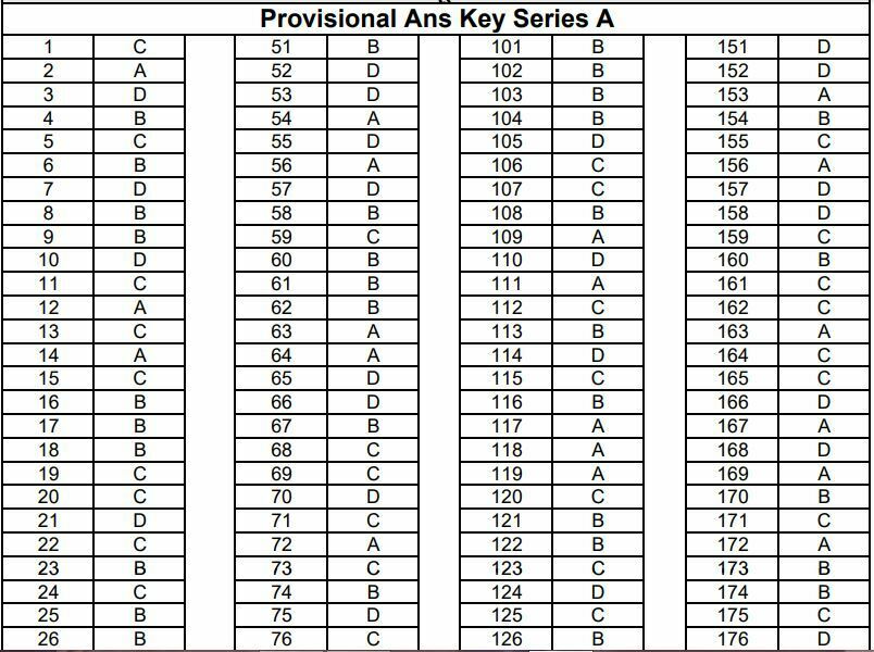 UKPSC Assistant Geologist Answer Key 2022