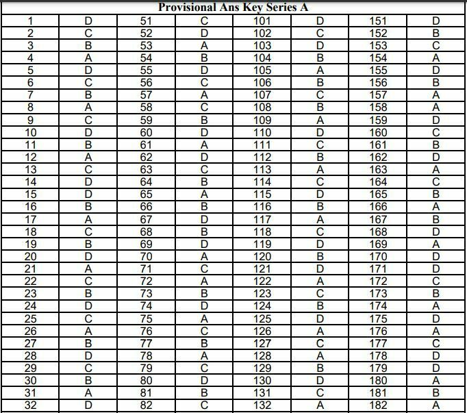 UKPSC Civil Judge Prelims Answer Key 2022