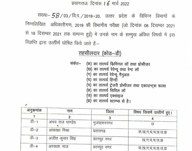 UPPSC Departmental Exam Result 2022