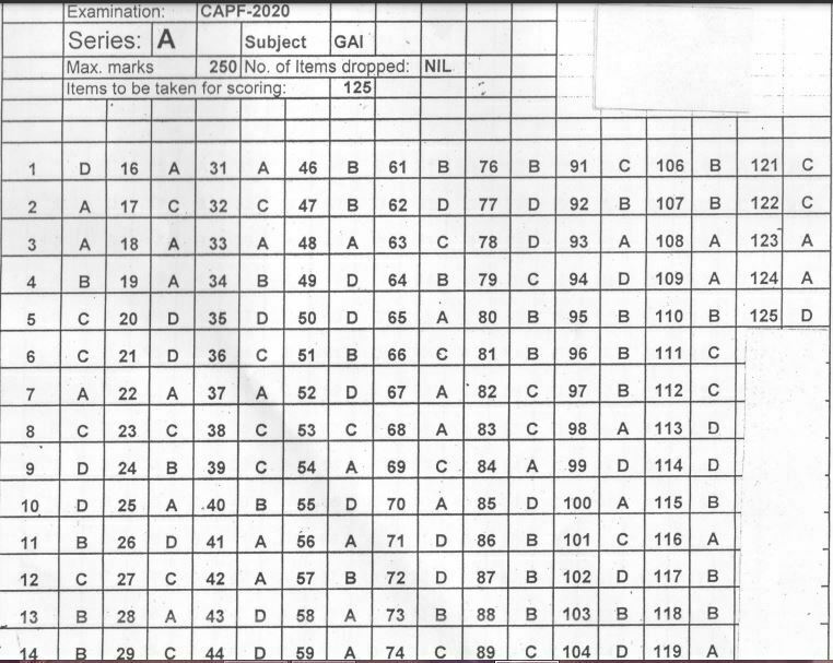 UPSC CAPF AC Answer Key 2022