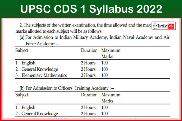 UPSC CDS 1 Syllabus 2022