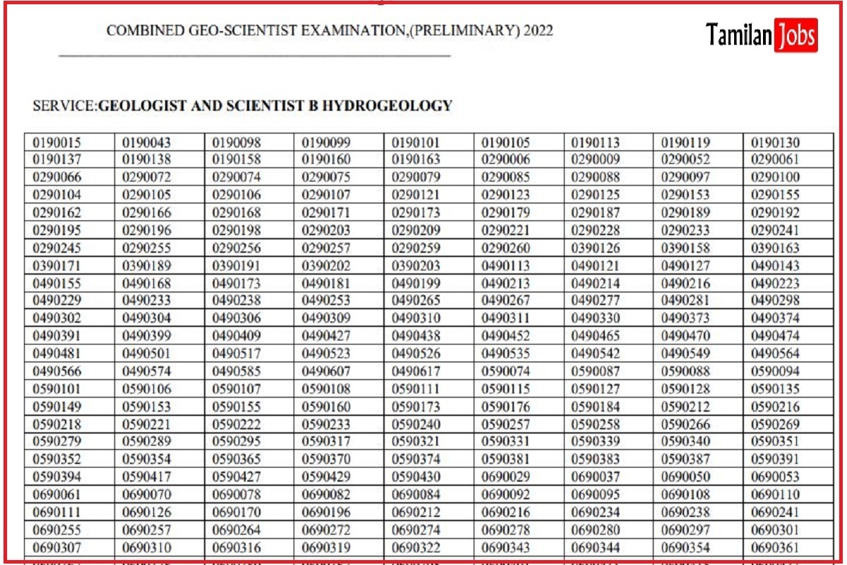 UPSC Combined Geo-Scientist Result 2022