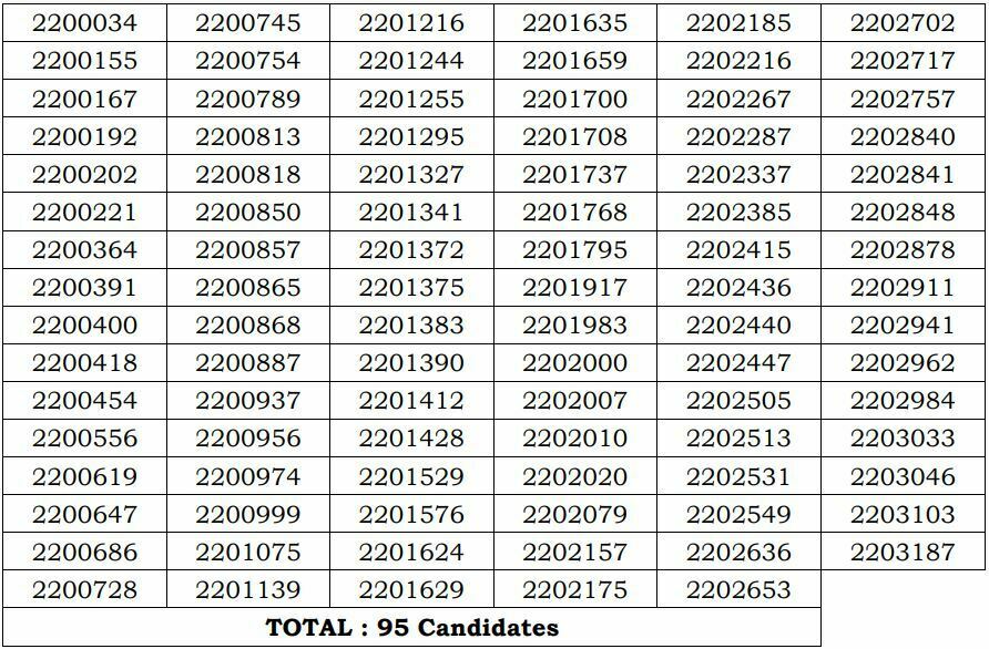 UPSC Senior Scientific Assistant Result 2022
