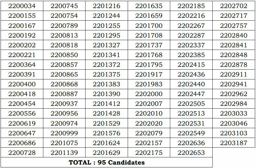 Upsc Senior Scientific Assistant Result 2022