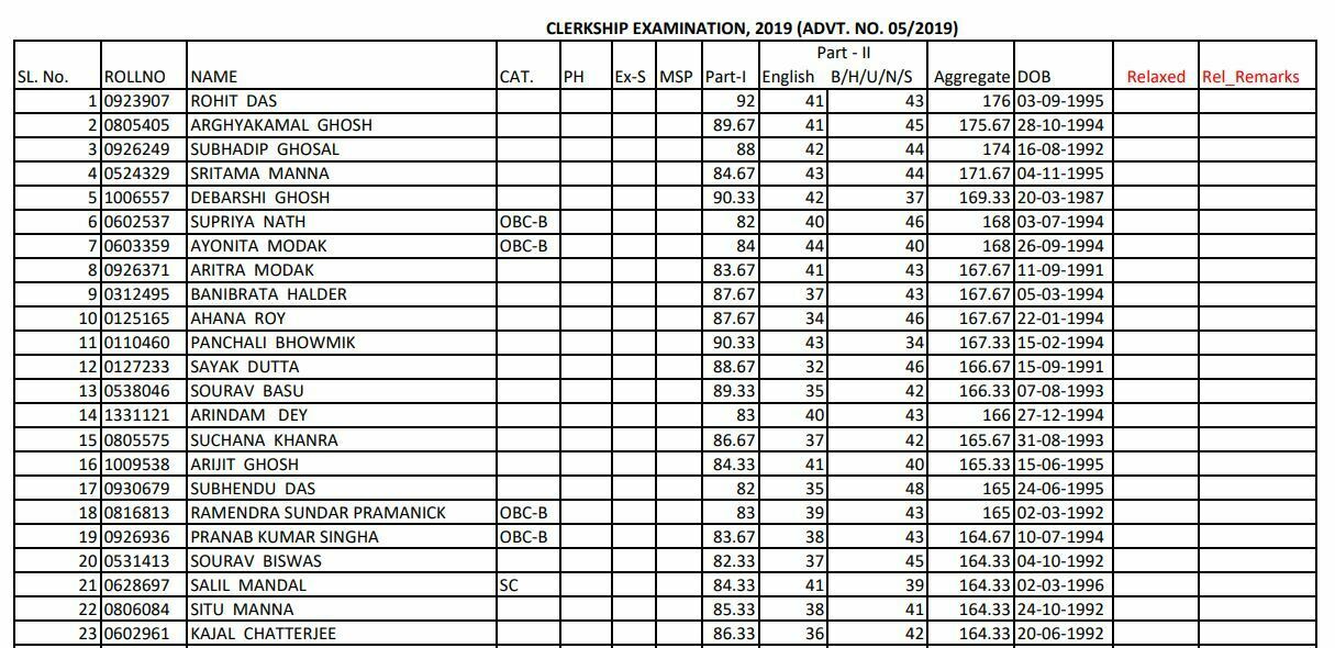 WBPSC Clerk Result 2022