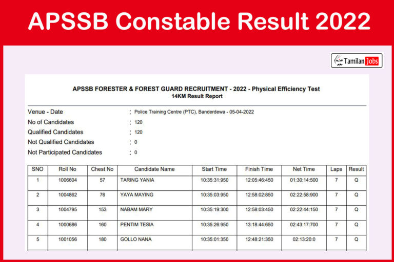 APSSB Constable Result 2022