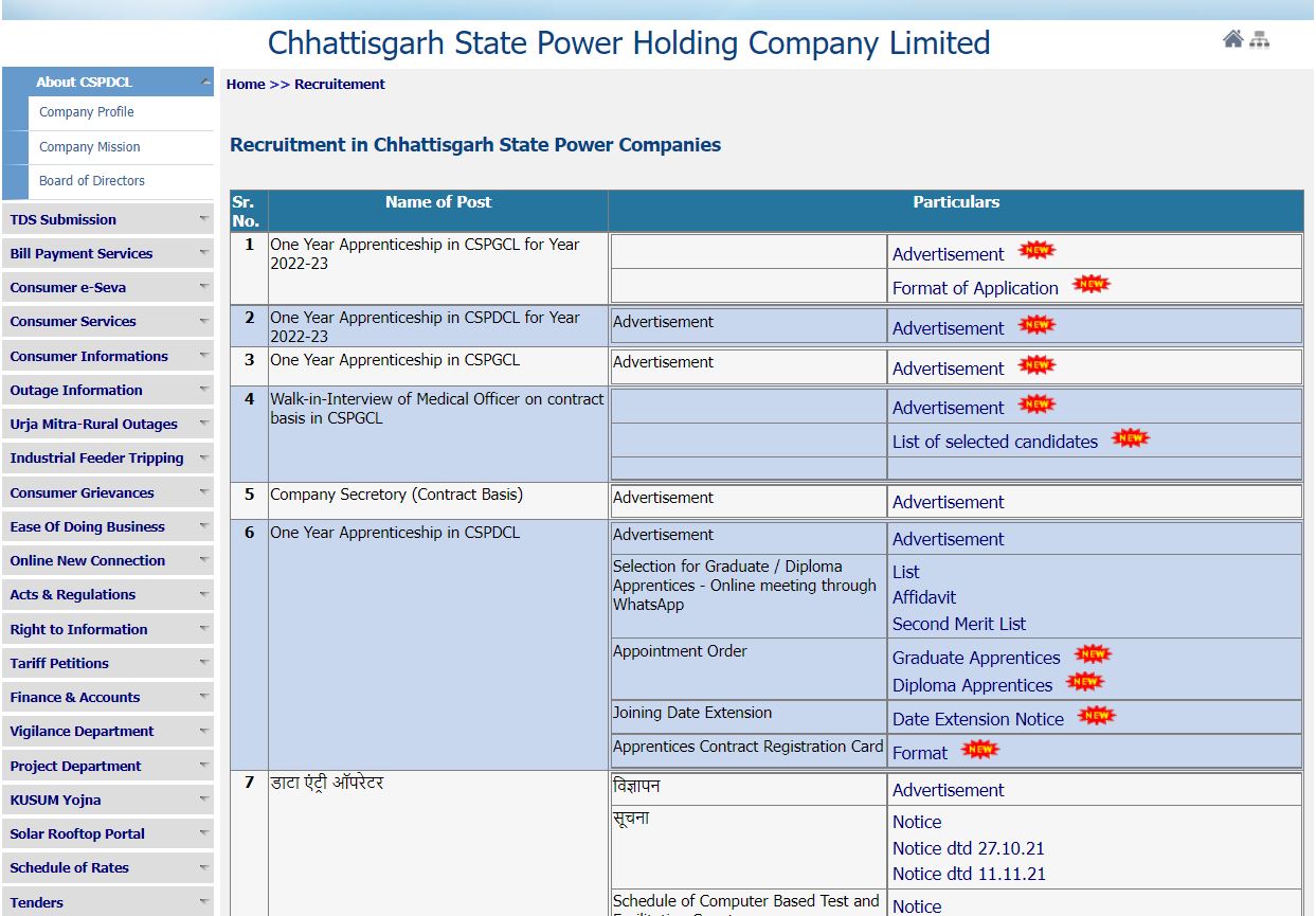 CSPHCL Junior Engineer Result 2022