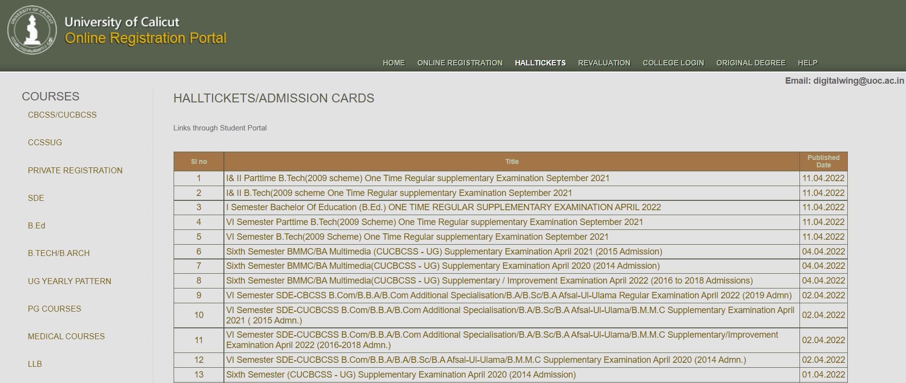 Calicut University Admit Card 2022