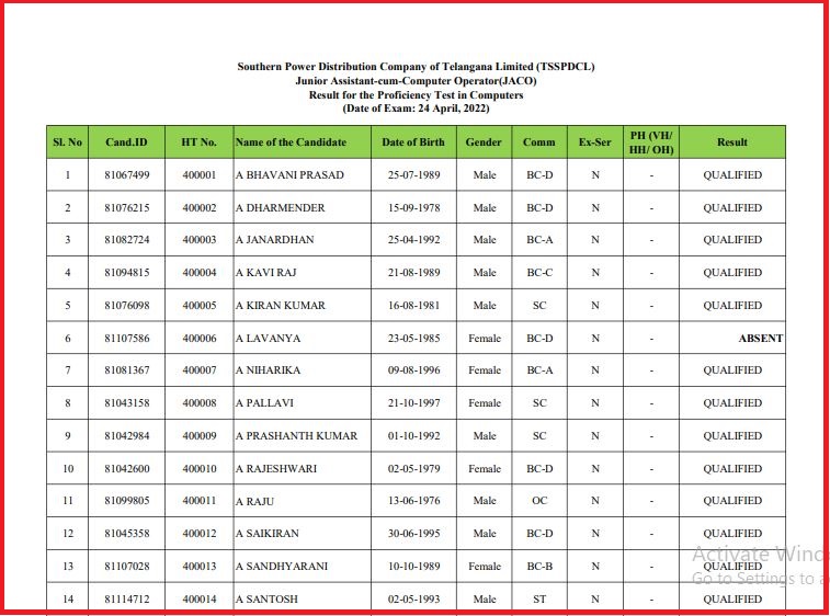 TSSPDCL JACO Result 2022 Out, Check Short Listed list Here