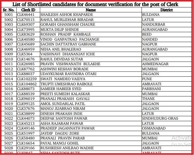 BHC Clerk Result 2022 (Out) Download Bombay High Court Clerk Results PDF Here