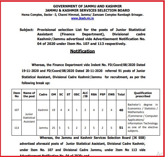 JKSSB Junior Statistical Assistant Result 2022 Out Check JSA Merit & Waiting List Here