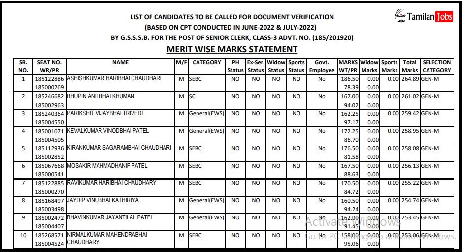 GSSSB Senior Clerk Exam Result 2022