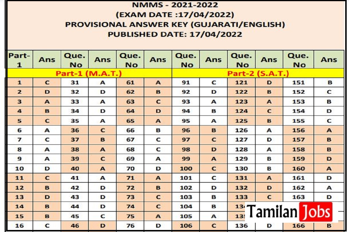 Gujarat NMMS Provisional Answer Key 2022