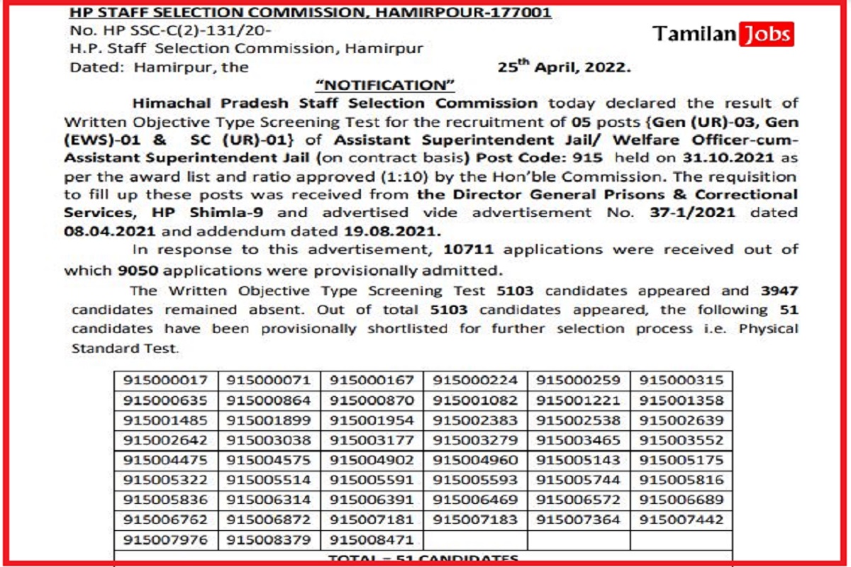 HPSSC Result 2022