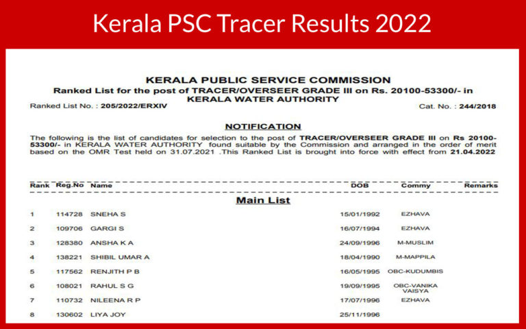 Kerala PSC Tracer Results 2022