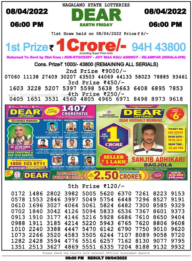 Lottery Sambad 6 Pm Result On 8.4.2022