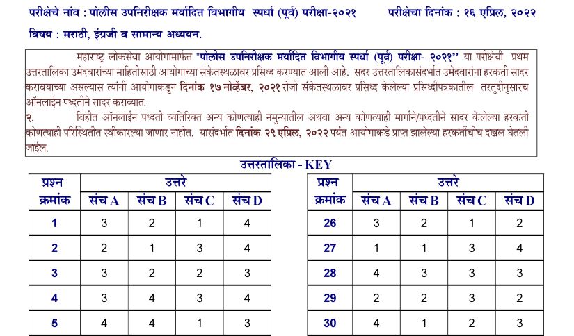 MPSC Subordinate Services SI Answer Key 2022