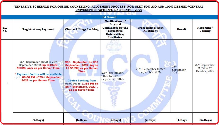 NEET PG Counselling Seat Allotment List 2022 