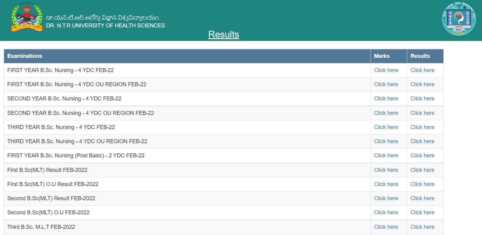 NTR University Result 2022