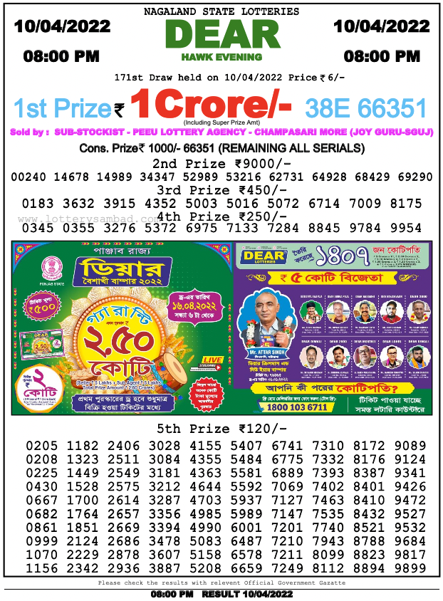 Nagaland State Lottery Result Live Today 10.4.2022