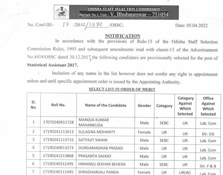 OSSC Statistical Assistant Result 2022