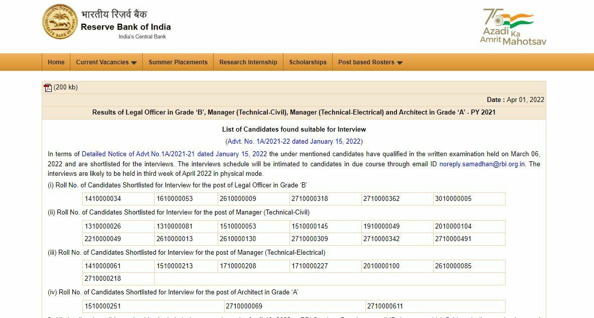 RBI Grade B Result 2022